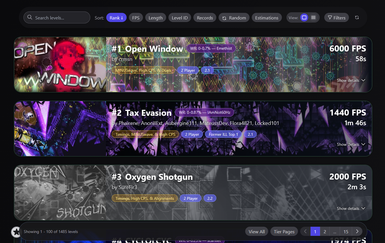 Impossible Levels List